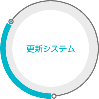 更新システム