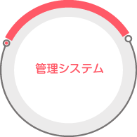 管理システム